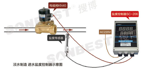 搜博SC-206船用鹽度控制器 價格解析、廠家信息與電磁閥配置指南