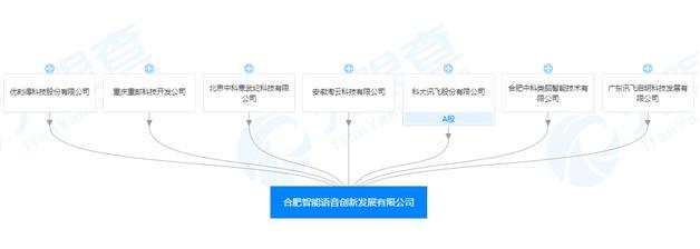 科大訊飛、寒武紀、中科類腦等聯合