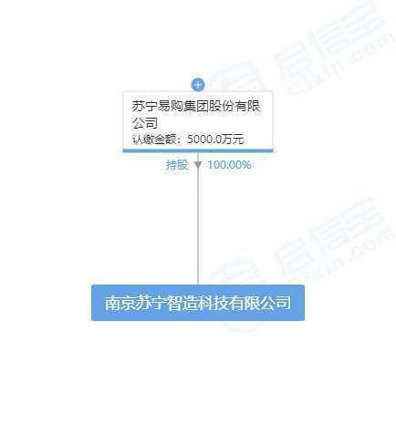 蘇寧智造科技公司成立 引領智能機器人及通訊設備研發(fā)新浪潮